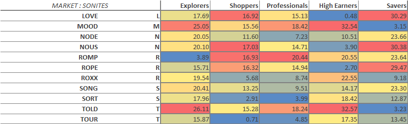 How to win at Markstrat (Markstrat Tips and Tricks) \u2013 competitor ...