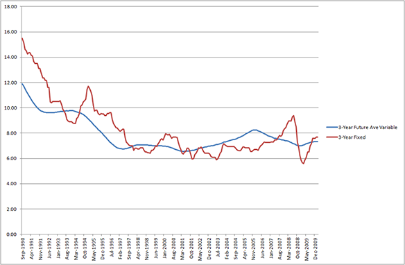 home-loans-fixed-vs-variable-interest-rates-travis-blog